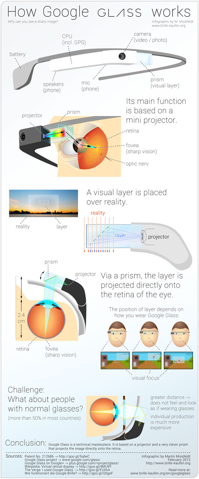 google-glass-infographic1