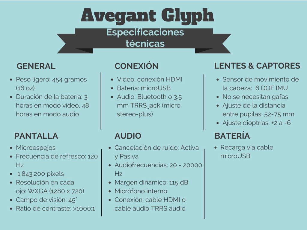 Avegant-Glyph